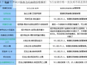 关于魔兽世界WLK版本飞行坐骑价格解析：飞行坐骑价格一览及其市场走势探讨