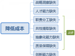 特务 8 星辰是什么？如何帮助企业解决痛点？