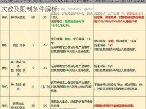 完美世界手游副本次数限制详解：玩家每日副本挑战次数及限制条件解析