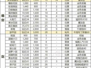 全面解析《水浒Q传》90级装备获取途径与攻略指南