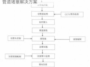 整夜堵着 3ph 系统的技术原理——一种高效的管道堵塞解决方案