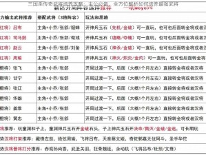 三国杀传奇武将培养攻略：主公必备，全方位解析如何培养最强武将