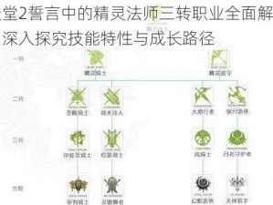 天堂2誓言中的精灵法师三转职业全面解析：深入探究技能特性与成长路径