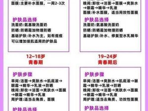 18 岁女生应该怎样选择适合自己的水乳？