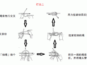 为什么绳子打结向上拉了还要在缝里比赛？如何解决这个问题？怎样选择合适的绳子打结和比赛方式？