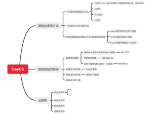 当代人类文化中 Python 人马兽为何如此神秘？如何解读其背后的文化内涵？