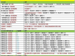 探索秦时明月世界七国遗珍搭配奥秘，领略古代文明的智慧之光