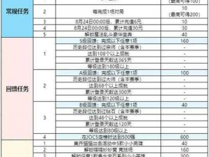 金铲铲之战周年庆狂欢盛典攻略：活动详解与福利一网打尽