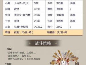 阴阳师鬼灵歌姬逢魔 4400 分攻略：阵容推荐与技巧分享