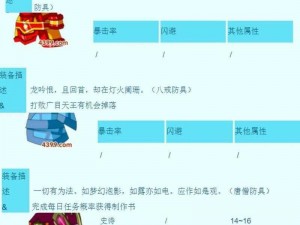 《造梦西游 2：悟空装备大揭秘全攻略指南》