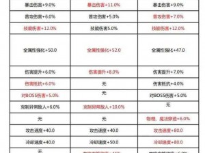 晶核 COA 宝石属强选择攻略：提升战力的关键技巧