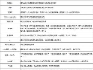 手游诛仙雕琢技巧揭秘：探寻攻略秘籍如何帮助角色顺利晋升至六级境界