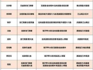 遇见逆水寒：红泪面脂赠佳人——女NPC送礼攻略指南