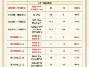 《射雕英雄传手游礼包攻略及激活码兑换实用指南》