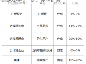 天谕手游云券获取攻略及作用解析：解锁游戏特权，提升体验价值