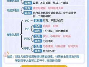 一笔人生婴儿期奶瓶第16关攻略详解：如何成功通过婴儿期奶瓶第十六挑战？