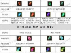 《寻仙手游叫驴位置大全 叫驴技能图鉴一览》