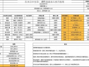 在末日中生存：腐烂国度战斗技巧指南