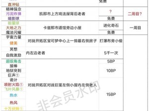 《口袋妖怪 GO 完美度解析：揭秘游戏中的隐藏要素和挑战》