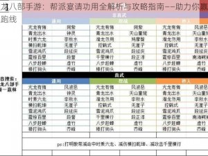 天龙八部手游：帮派宴请功用全解析与攻略指南——助力你赢在起跑线