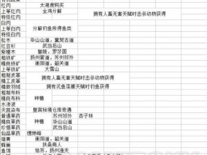 金庸群侠传 X 永久增强性物品大揭秘这些物品你绝对想不到