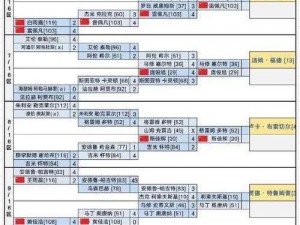 英雄联盟2024沙特杯赛程时间表详解：全面规划你的观赛体验