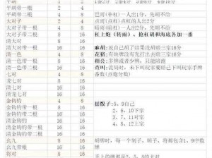 四川麻将术语解析：专业术语深度解读