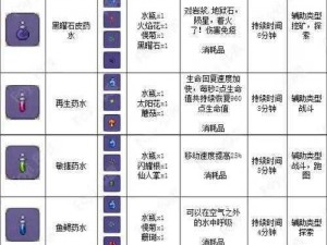 如何制作泰拉瑞亚匣子药水：详细步骤与技巧分享