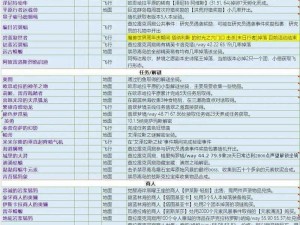 魔兽世界9.1版本：耐迦尼赫玛特银戒指金手指坐骑速刷攻略指南