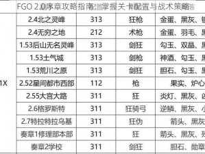 FGO 2.0序章攻略指南：掌握关卡配置与战术策略