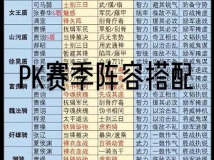 分享三国志战略版 PK 赛季主流强队阵容搭配，这些阵容为何如此强大