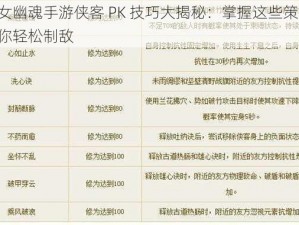 倩女幽魂手游侠客 PK 技巧大揭秘：掌握这些策略，让你轻松制敌