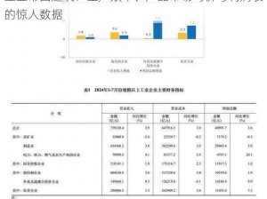 工业帝国建筑：生产效率、产品市场均价与利润表的惊人数据