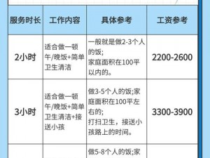 在上海如何找到价格实惠的钟点房？