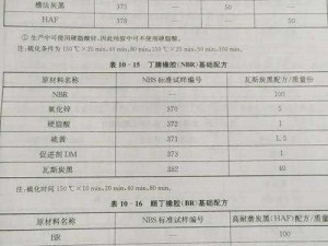 强力胶配方、你能提供一份详细的强力胶配方，包括各种成分的比例和制作步骤吗？