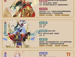 阴阳师式神培养的四大误区：SSR 并不一定强