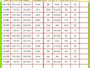 2023 年国产尺码和欧洲尺码表，全面覆盖各类服装，轻松应对各种搭配需求