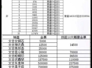 《轩辕传奇手游药师装备宝石怎么选？药师装备宝石推荐》