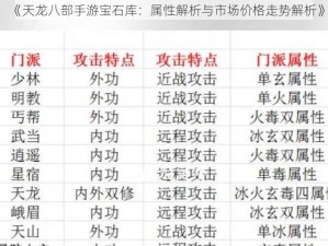 《天龙八部手游宝石库：属性解析与市场价格走势解析》