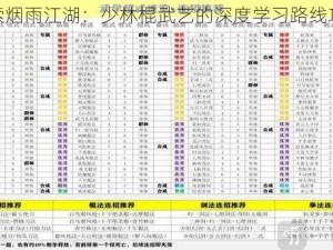 探索烟雨江湖：少林棍武艺的深度学习路线攻略