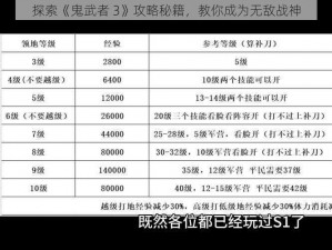 探索《鬼武者 3》攻略秘籍，教你成为无敌战神