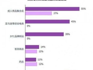 ADC 年龄确认十八岁，成人用品，你值得拥有