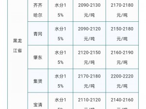 51 大豆行情网仙踪林价格：优质大豆行情信息平台，提供最新价格走势