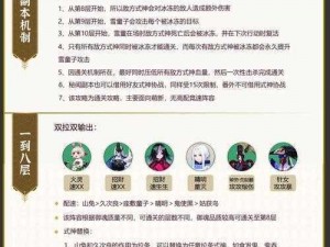 阴阳师雪童子秘闻副本番外阵容搭配攻略：高效阵容推荐与实战指南