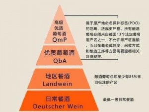 精产国品一二三产品区别大吗？怎样区分才能避免选错？