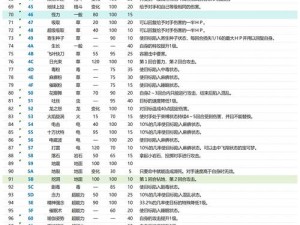 关于口袋妖怪燃之智大师球金手指分享的实用指南