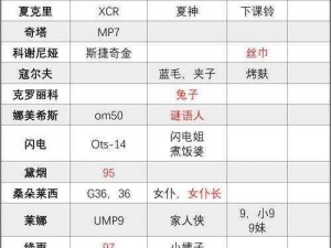 《少前 2：追放》玩法攻略大全，新手必备技巧