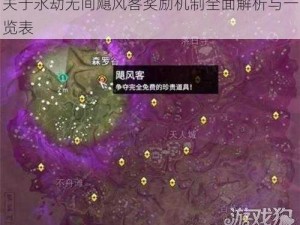 关于永劫无间飓风客奖励机制全面解析与一览表