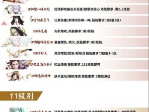 阴阳师 6 星式神培养攻略：周年版 6 星式神一图流详解