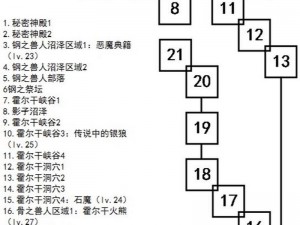 《艾诺迪亚 4 拔剑点图文攻略：揭秘游戏中的神秘之地》